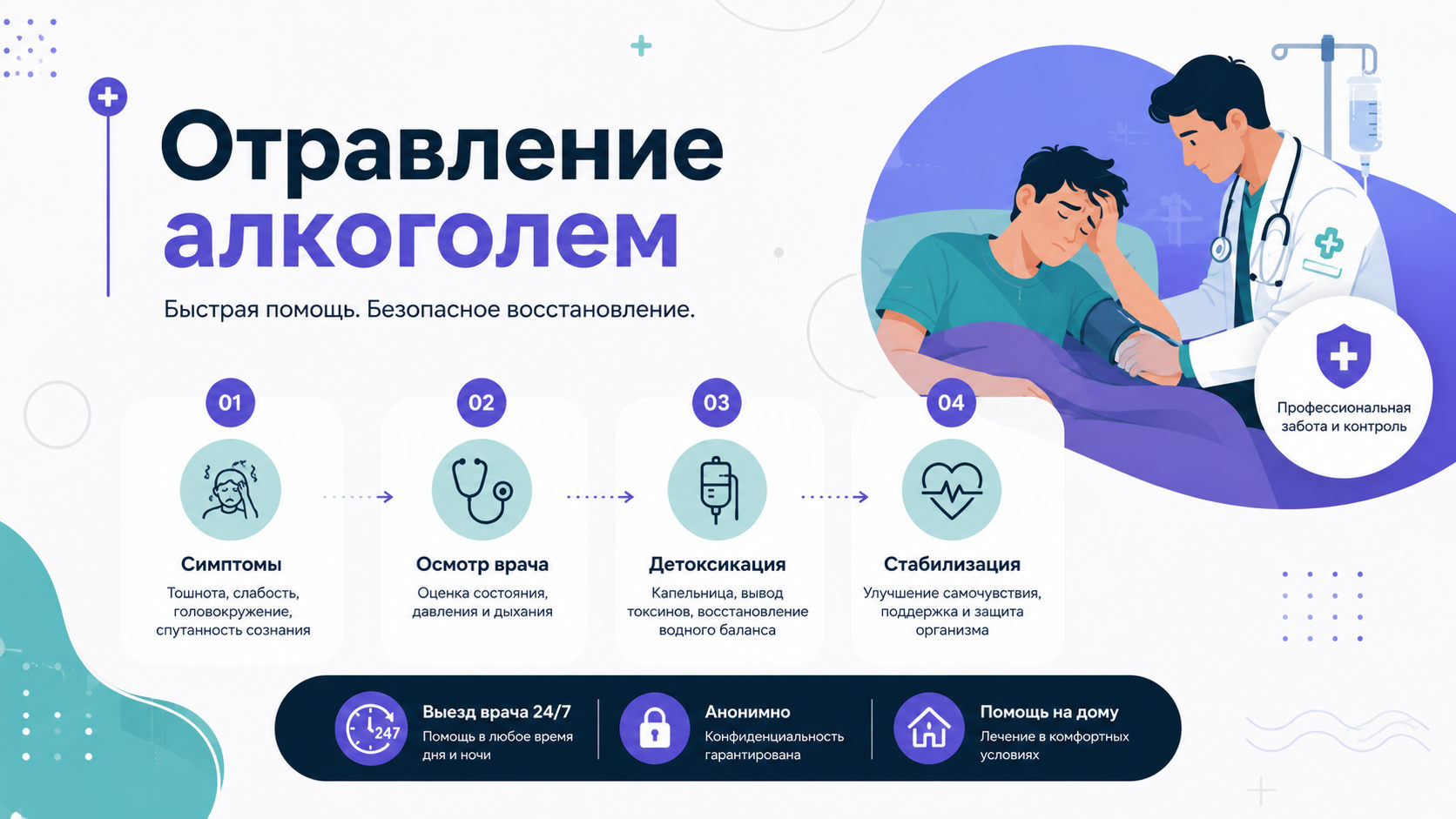 Инфографика с этапами и преимуществами помощи при алкогольных отравлениях: осмотр, капельница, восстановление.
